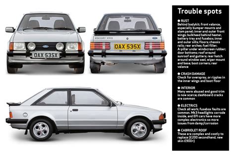 Buyer’s guide: Ford Escort XR3/XR3i